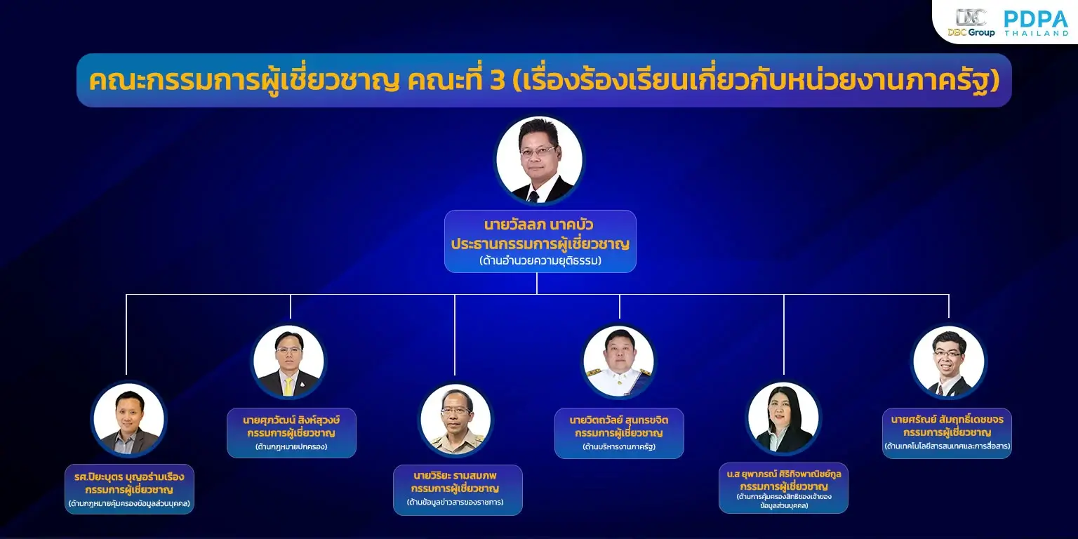 คณะกรรมการผู้เชี่ยวชาญ-โทษทางปกครอง-PDPA-PDPA Thailand