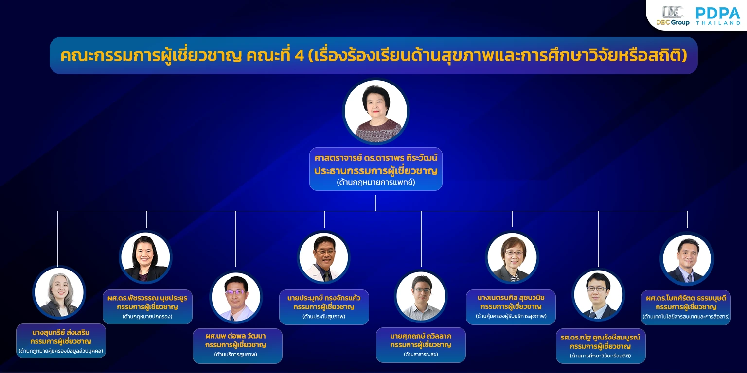 คณะกรรมการผู้เชี่ยวชาญ PDPC