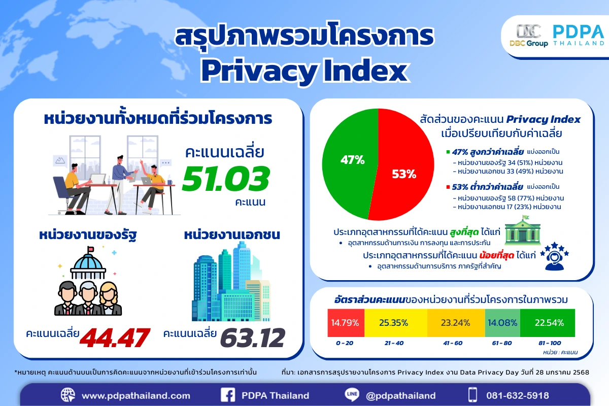 Privacy Day 2025